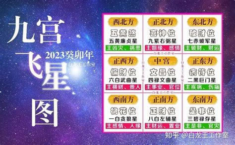 2023 九宫飞星图|2023癸卯年九宫飞星图解